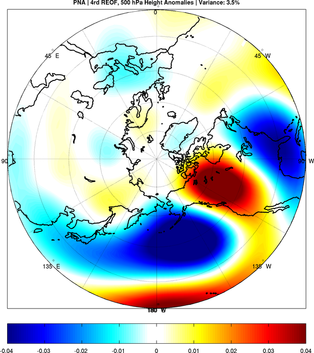 Pacific North American Oscillation