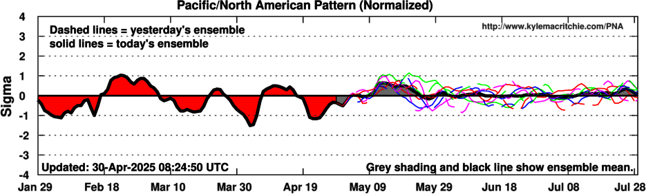 pnaindex.png